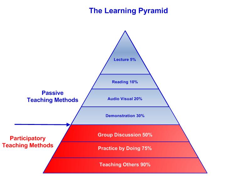 Student Development Pyramid Student Centered Learning semester 1 Prodi IT – Program Studi Teknologi ...